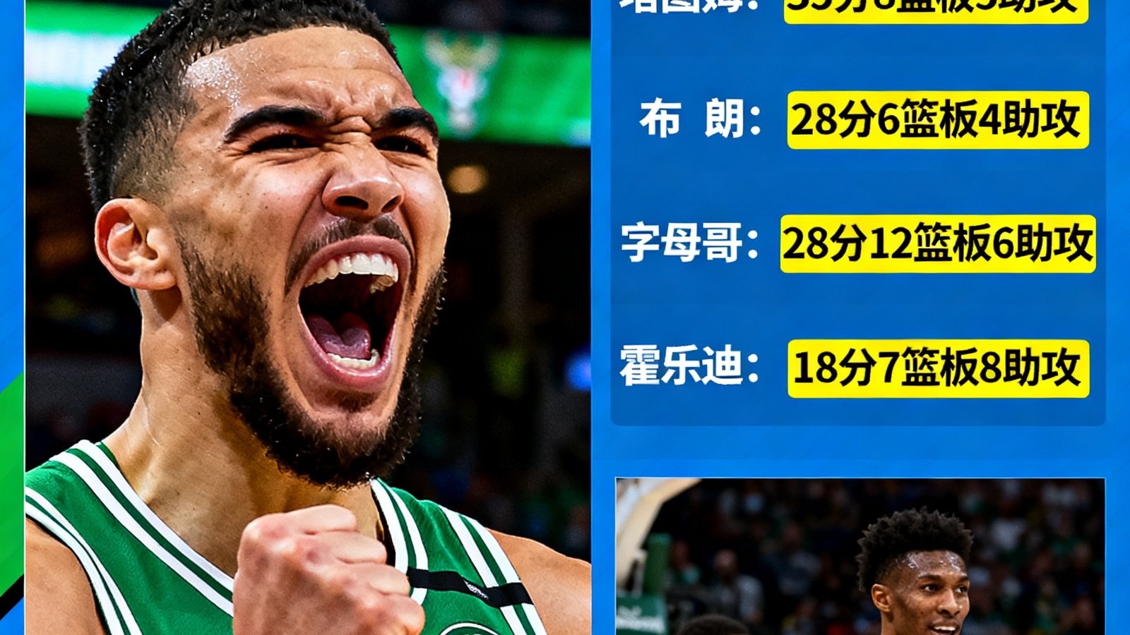 凯尔特人vs雄鹿赛后战报，塔图姆怒吼，数据面板